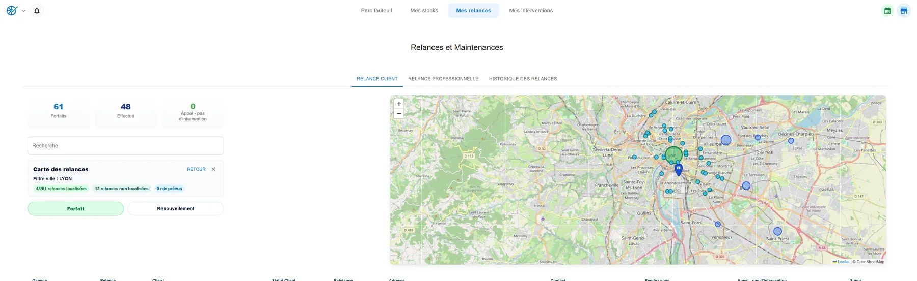 Écran Relances et maintenances d'Optimed Mobility : compteurs de forfaits et carte géolocalisée des clients à relancer.